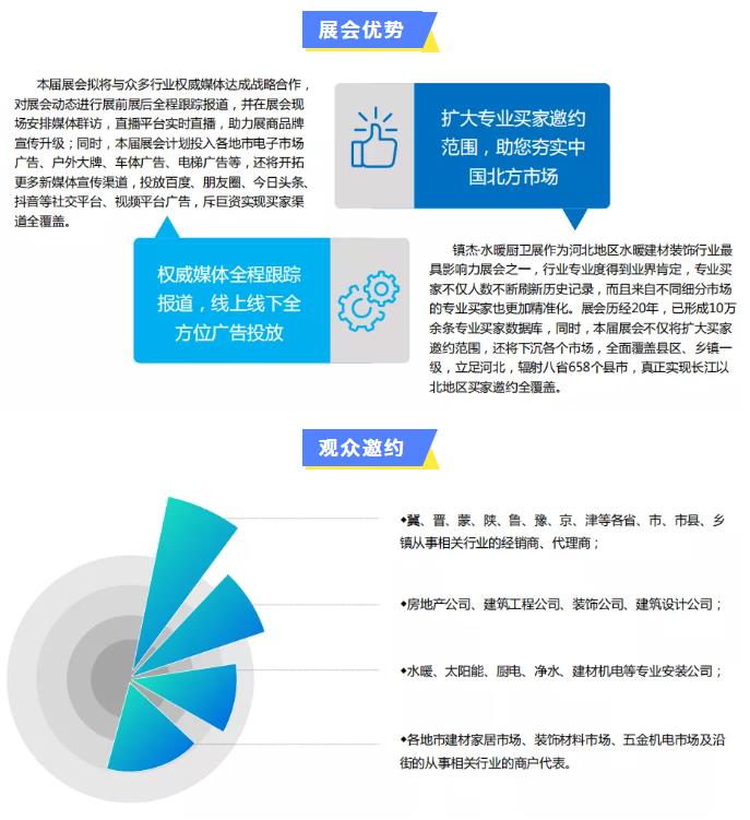 鎮(zhèn)杰·2022第22屆河北水暖衛(wèi)浴廚電凈水產(chǎn)品展覽訂貨會開始招商啦！